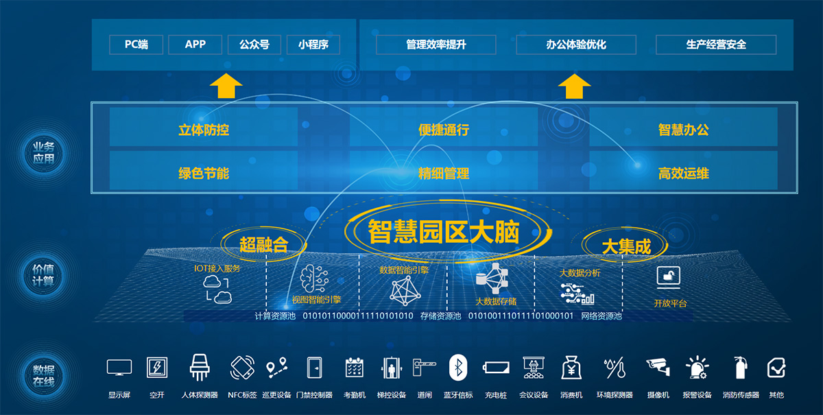 連接未來(lái)，築夢智能：建築弱電智能化(huà)系統工程實施公司的(de)科技之旅