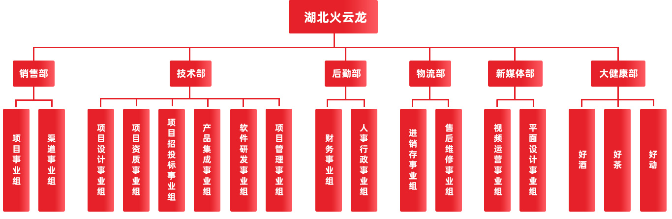 組織架構